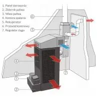 Nagrzewnica olejowa Hiton HP125 O