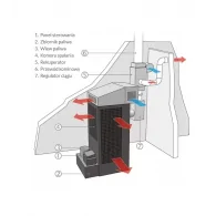 Nagrzewnica na olej opałowy przepracowany Hiton HP105F